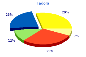 order tadora 20 mg with amex