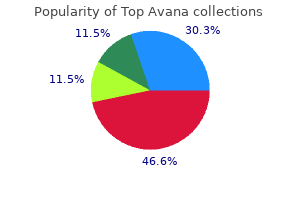 order top avana 80mg with mastercard