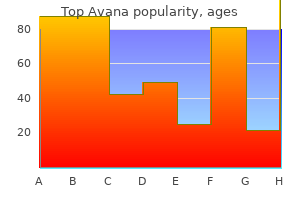 buy 80mg top avana overnight delivery