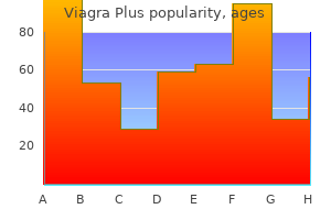 purchase discount viagra plus on-line