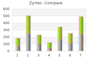 zyrtec 10mg lowest price