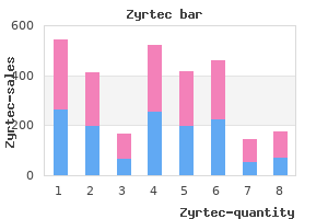 buy discount zyrtec 10 mg on line