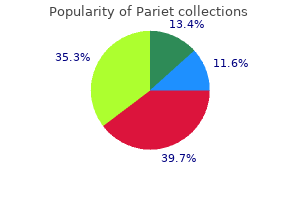 purchase pariet master card