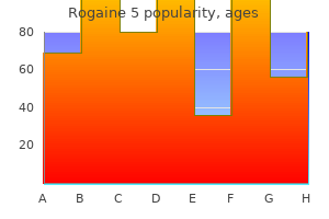 60ml rogaine 5 for sale