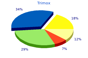 trimox 250 mg