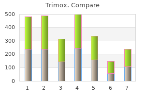 buy 250mg trimox overnight delivery
