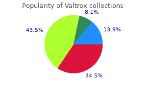 discount valtrex 500 mg with amex