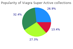 cheap 100mg viagra super active with visa