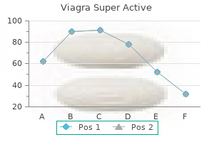 buy 50mg viagra super active