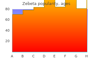 discount zebeta 2.5mg otc