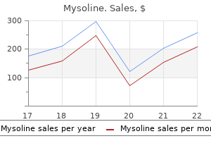 discount mysoline 250mg line