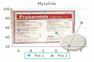 effective 250 mg mysoline