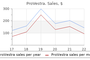 purchase cheap provestra on-line