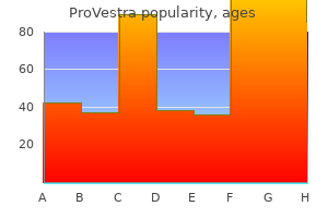 purchase provestra australia