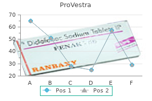 purchase generic provestra on-line