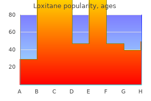 purchase loxitane 10 mg overnight delivery
