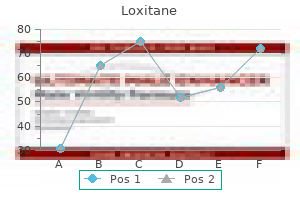 buy genuine loxitane on line