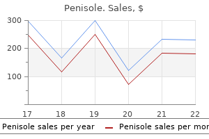 buy penisole overnight delivery