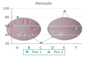 purchase penisole cheap