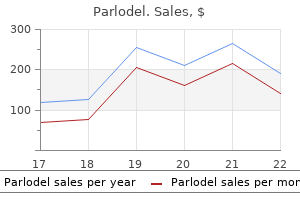 purchase parlodel in united states online