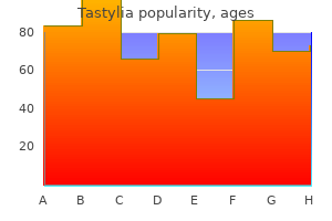 order tastylia 20 mg