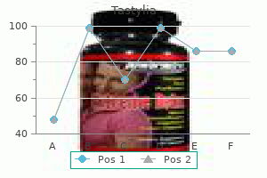 buy tastylia 10 mg overnight delivery