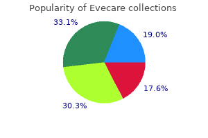 generic 30caps evecare