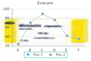 order genuine evecare online