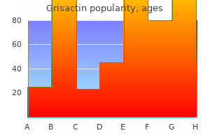 buy grisactin visa
