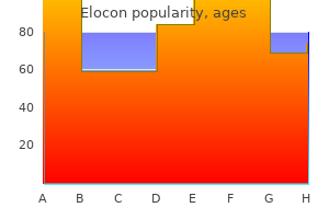 cheap generic elocon canada
