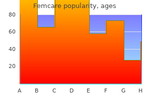 cheap 100 mg femcare with visa