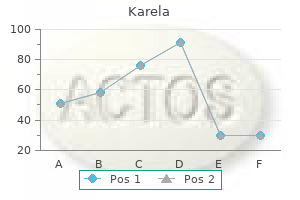 buy discount karela 60caps
