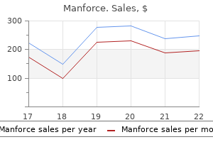 discount manforce 100mg free shipping