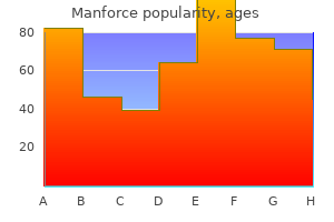 buy manforce 100 mg with amex