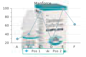 manforce 100mg generic