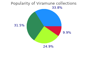buy viramune 200 mg amex