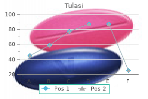 cheap tulasi online