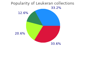 purchase cheapest leukeran
