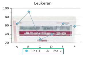 purchase leukeran 5mg with amex