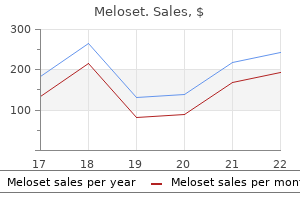 purchase meloset 3mg line