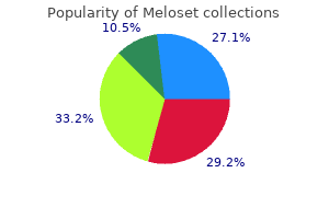 cheap meloset 3mg mastercard