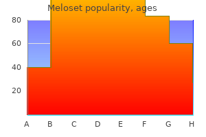 proven meloset 3 mg