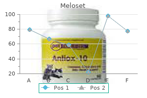 purchase 3 mg meloset overnight delivery