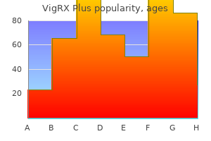 buy vigrx plus pills in toronto