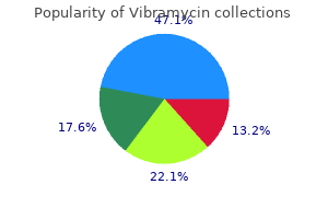 100mg vibramycin