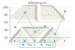 buy vibramycin on line amex
